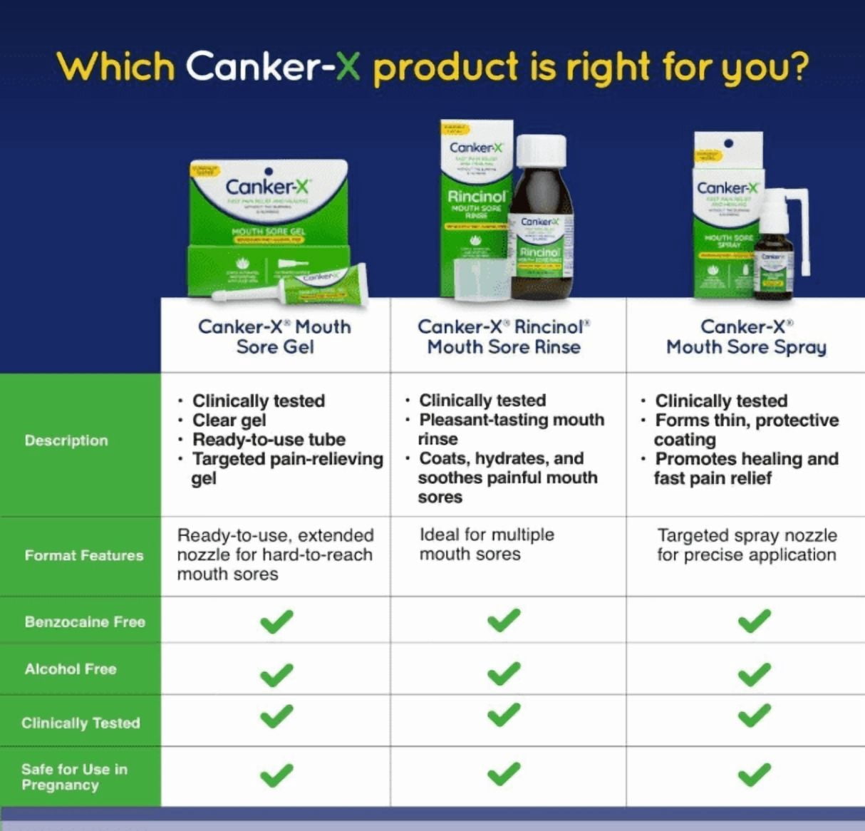 Canker-X Mouth Sore Spray, Oral Pain Relief from Canker Sores, & Mouth Sores, 0.51 fl. oz. (15 ml)
