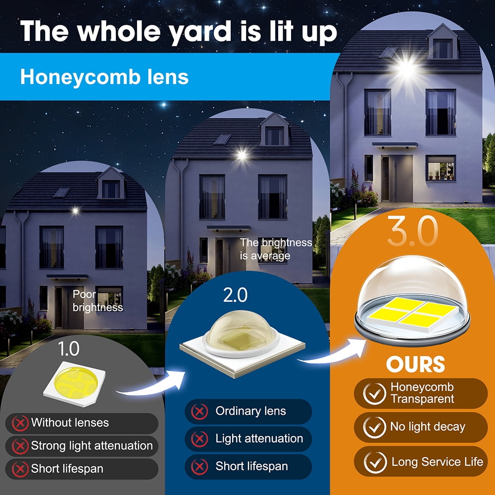 Solar Street Lights, 2500W 6500K Solar Parking Lot Street Lights Dusk to Dawn, Waterproof Solar Lights Outdoor Security Flood Lights Motion Sensor with Remote Control for Yard, Entryway Garage, Porch