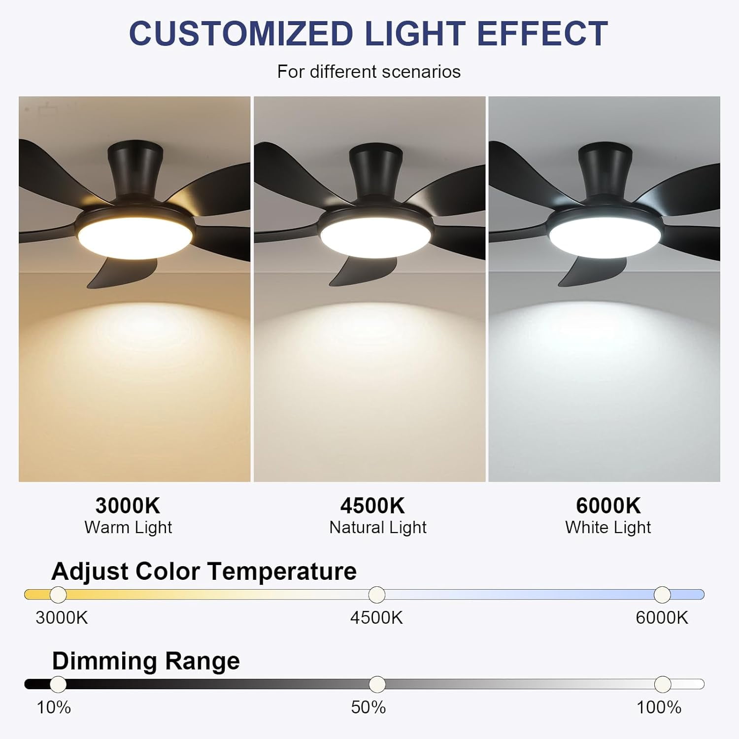 PHORUS 48" Black Low Profile Flush Mount Ceiling Fan with Dimmable 3-CCT LED Light, Remote and APP Control, Quiet Reversible DC Motor, 6-Speed Indoor and Covered Outdoor Ceiling Fan