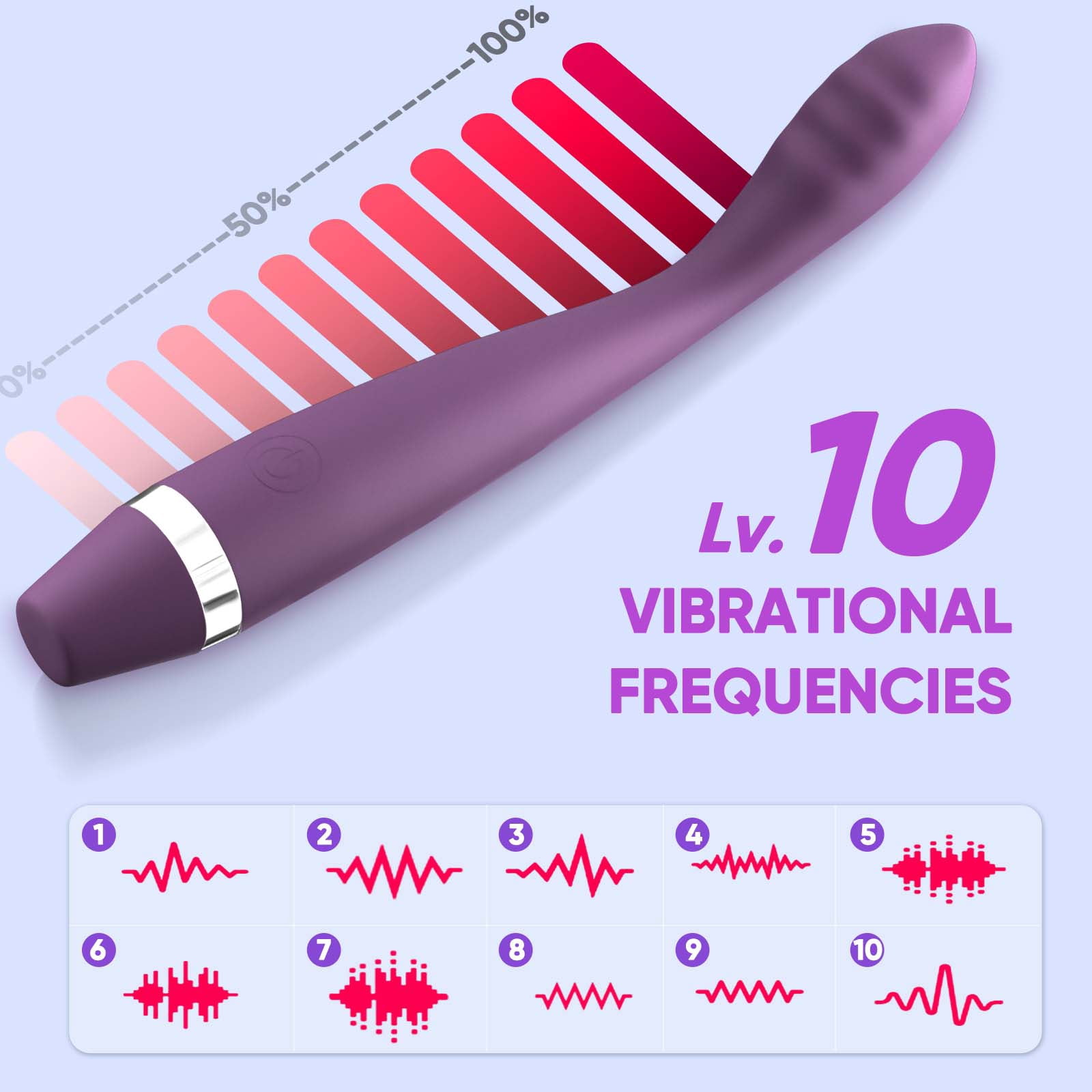 Thrusting Vibrator Wand, Bullet Vibrator, G Spot Vibrator for Women, Sex Toys for Women, Adult Toys with 10 Vibration Modes, Purple