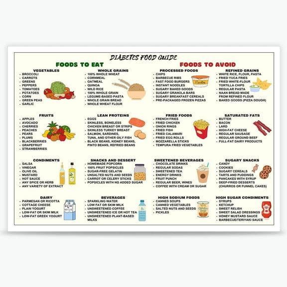Diabetes Food List and Meal Plan Poster - Diabetic Diet Chart for Living Room Bedroom Decor - Grocery List Nutrition poster