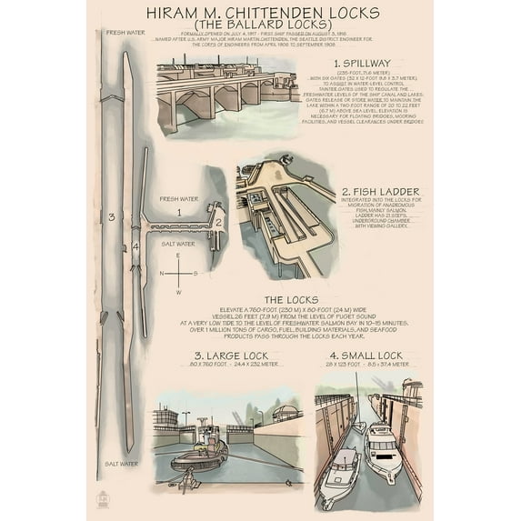 Ballard Locks Technical (12x18 Wall Art Poster, Room Decor)