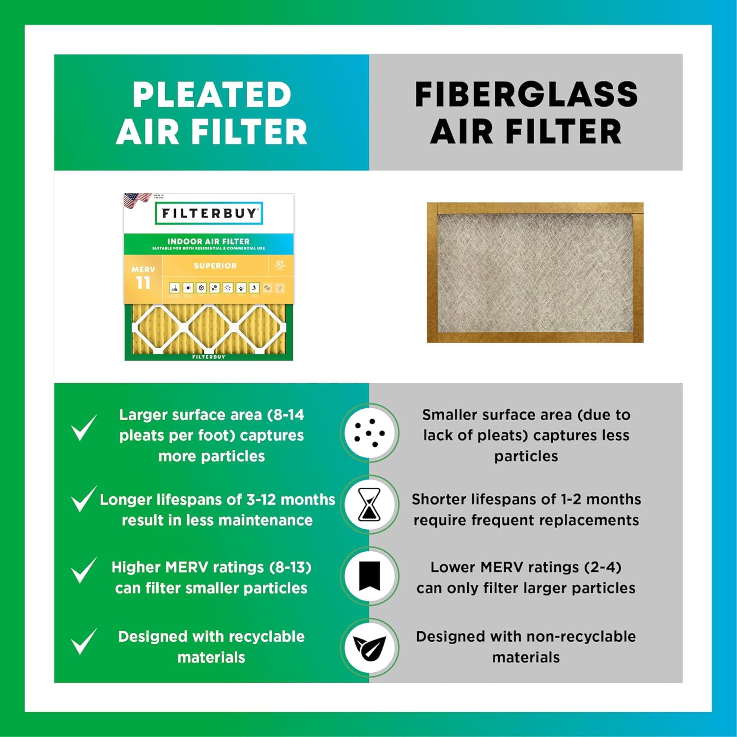 Filterbuy 16x25x1 Air Filter MERV 11 Allergy Defense, Pleated HVAC AC Furnace Filter Replacement, 4-Pack
