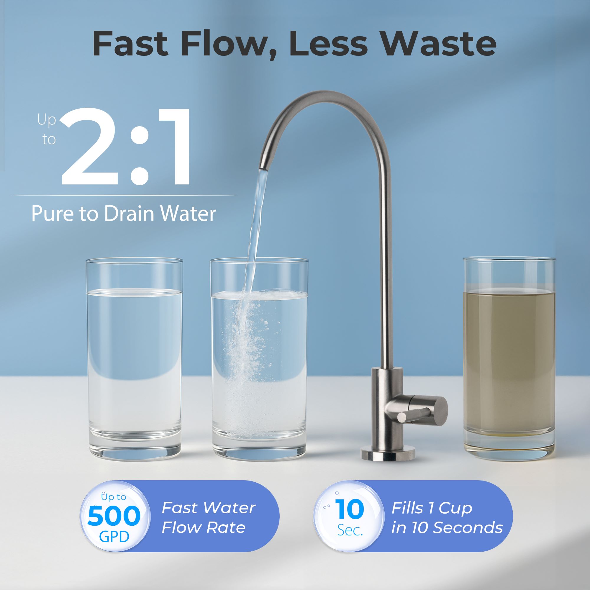 iSpring RO5004F-AK Alkaline Reverse Osmosis Water Filter with UV, 500 GPD, pH+, 2:1 Pure to Drain, Tankless Remineralization RO System Under Sink with Boost Pump, Filter Life Monitor