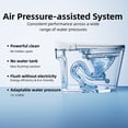 thumbnail image 3 of Los Flexi Non-Electric One-Piece Toilet, 17.3" ADA Height Elongated, Foot Kick & Button Flush, 1.0 GPF Efficient Air Pressure Assisted Flush System, 12" Rough-In, 3 of 13