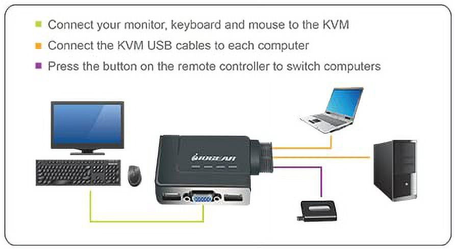 IOGEAR 2-Port USB VGA Cabled KVM Switch - 2048 x 1536 - Remote Button Switch - Plug n Play - PC, MAC, SUN - GCS22U