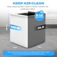 thumbnail image 4 of 2 Pack 211+ Replacement Filter Compatible with Blue Pure 211+ Air Cleaner Purifier, 2 Stage Filtration System of H13 True Filter, 4 of 7