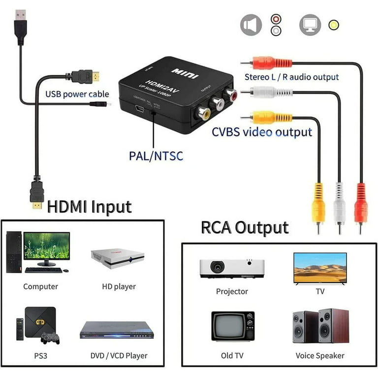 Convertidor HDMI a RCA, cable HDMI a RCA, cable adaptador HDMI a AV 1080P  compatible con NTSC para TV Stick, Roku, Chromecast, Apple TV, PC,  portátil