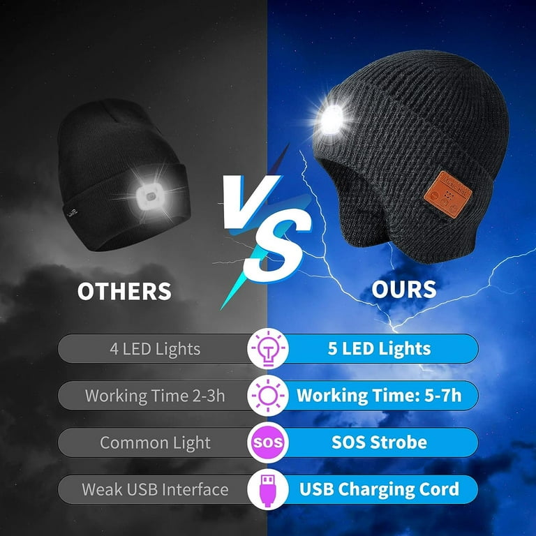 Ice Fishing Winter Toque w/ Built-in Bright LED Light - Handsfree Ligh –  Thirsty Buyer