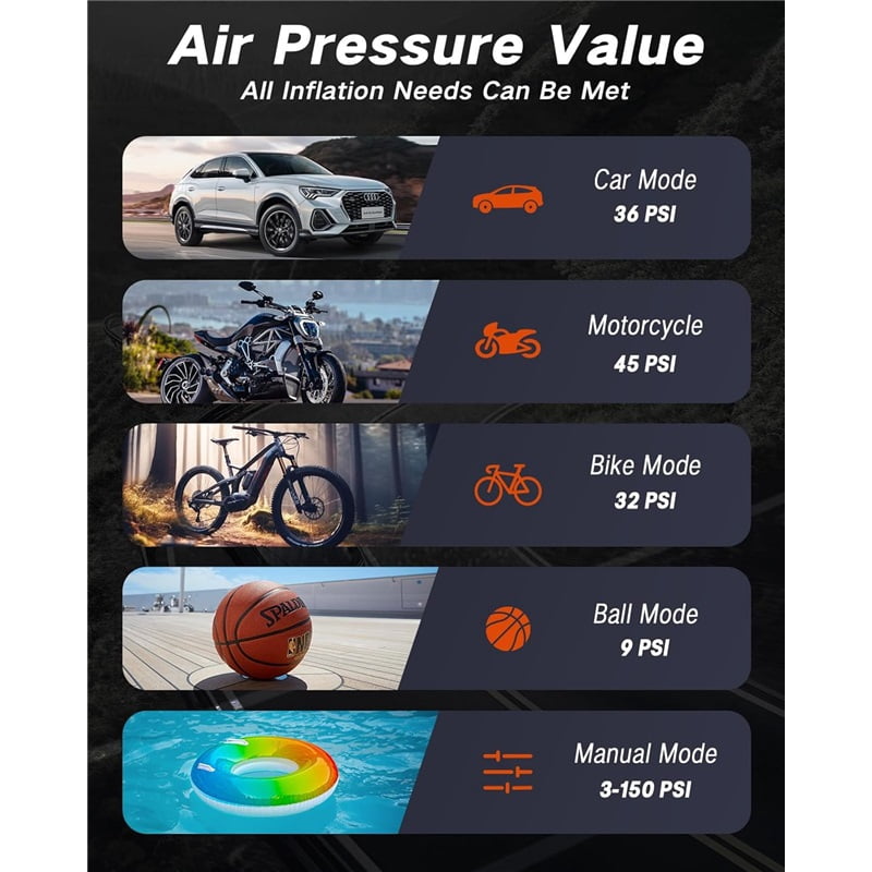 Tire Inflator Portable Air Compressor - 4X Air Pump for Car Tires, 150PSI&10000mAh Portable Tire Inflator for Car, 12DC Air Pump with Pressure Gauge/LED Light, Bike/Motorcycle/Ball/Car Accessories