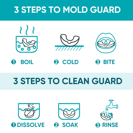 2-PACK Mouth Guard for Grinding Teeth at night, Mouth Guard for Sleeping, Night Guards for Teeth Grinding