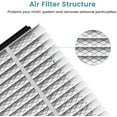 thumbnail image 2 of For AprilAire 213 Replacement Filters 2PACK Compatible with AprilAire 213 Furnace Filter MERV13 213 Air Filter,Air Purifiers Models 1210, 1620, 2120, 2200, 2210, 2216, 3210, 4200, 2 of 2