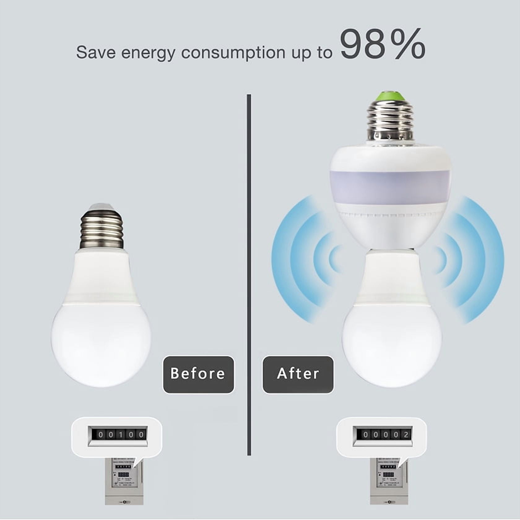 Invisible Motion Activated SMART Bulb Socket (2-Pack) – Retrofit E26/E27 Motion Sensor Light Socket Converts Existing Fixtures to Dusk-to-Dawn Smart Lighting, White