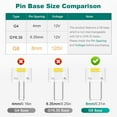 thumbnail image 4 of G8 LED Bulb Dimmable, Equivalent to G8 Halogen Bulb 20W, Daylight White 5000K, 2W, 120V, T4 JCD Type Bi-Pin Base Light Replacements for Under Cabinet, Puck Light, 10-Pack, 4 of 9