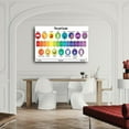 thumbnail image 4 of The PH Scale Education Poster Canvas Painting for Living Room Bedroom Decor, 4 of 5