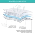 thumbnail image 2 of Crib Mattress Protector Sheets Waterproof 2 Pack, Quilted Crib Mattress Pad Cover Fitted Fits for Toddler Bed Mattress, White, 52” x 28”, 2 of 7
