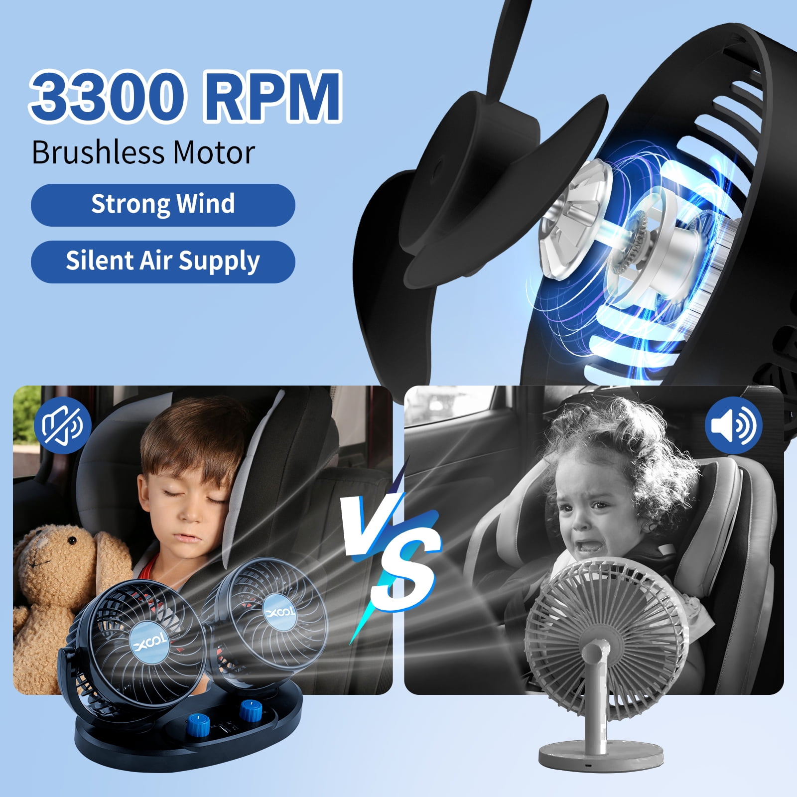 Car Fan, Electric Car Fan for Dashboard, 2 Speeds Portable 360 Degree 12V Car Cooling Fan for SUV, RV, Vehicle (2 USB Charging Ports)