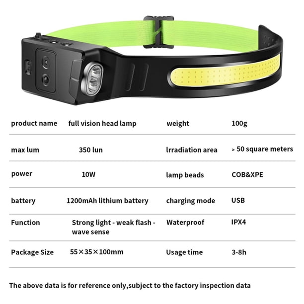 Faro delantero con sensor LED COB con batería integrada Recargable 1 pieza Sywqhk Para Estrenar