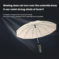 thumbnail image 6 of Breliio Umbrella, Breliio Clip Umbrella, 6 of 6