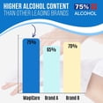 thumbnail image 5 of MagiCare Alcohol Hand Wipes, Unscented, Large 6" x 8" Wipes - 2 Canisters (100ct Each, 200ct) - For Daily Cleaning, Home, Travel, Classroom, Camping, 5 of 10