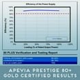 thumbnail image 3 of Apevia ATX-PR850W-WH 850W 80+ Gold Gaming Power Supply – ATX 3.0, PCIe 5.0 / Gen5 12VHPWR, Active PFC, White, 3 of 4