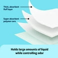 thumbnail image 2 of Medline Disposable Adult Bed Pads for Incontinence, Furniture, or Pets, XL, Moderate Absorbency, 36 x 36in, 50 Count, 2 of 8
