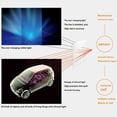 thumbnail image 4 of 2X 433Mhz Wireless PIR Motion Sensor Alarm Animal Immune Infrared Detector Waterproof Outdoor Infrared Detector, 4 of 7