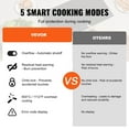 thumbnail image 5 of 24 Inch 2 Burner Built In Electric Stove Cooktop 1800W Ceramic Glass Touch Control Timer Child Lock 9 Heat Levels Residual Heat Indicator 120V, 5 of 6