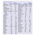 thumbnail image 3 of Periflex Junior Plus PKU Oral Supplement Plain 14.1 oz Can 6 Ct, 3 of 3