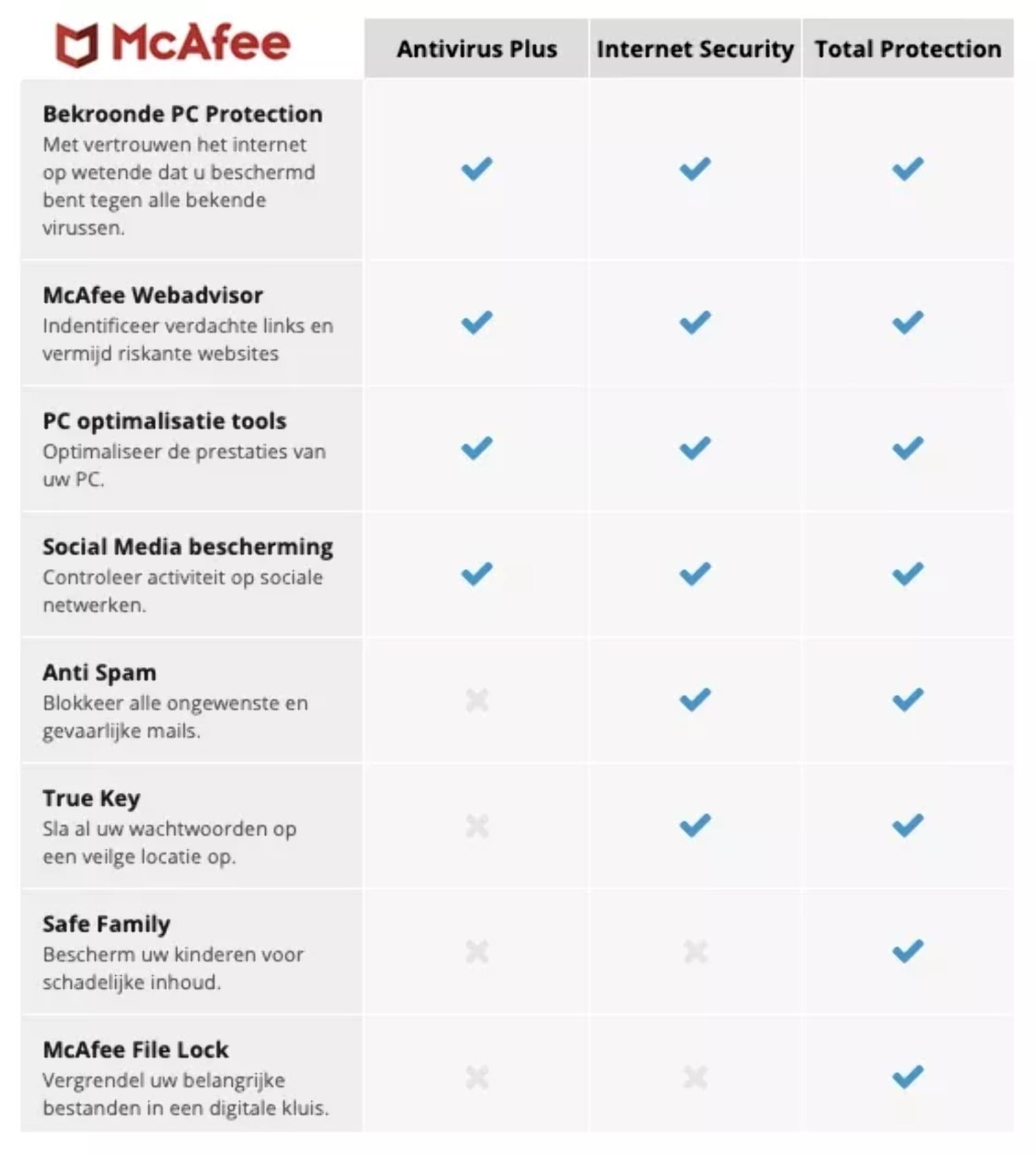 McAfee Total Protection 1-Year | 3-Device Antivirus