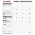 thumbnail image 5 of McAfee : Total Protection, 1-Year Subscription for 10 Devices (PC, 5 of 5