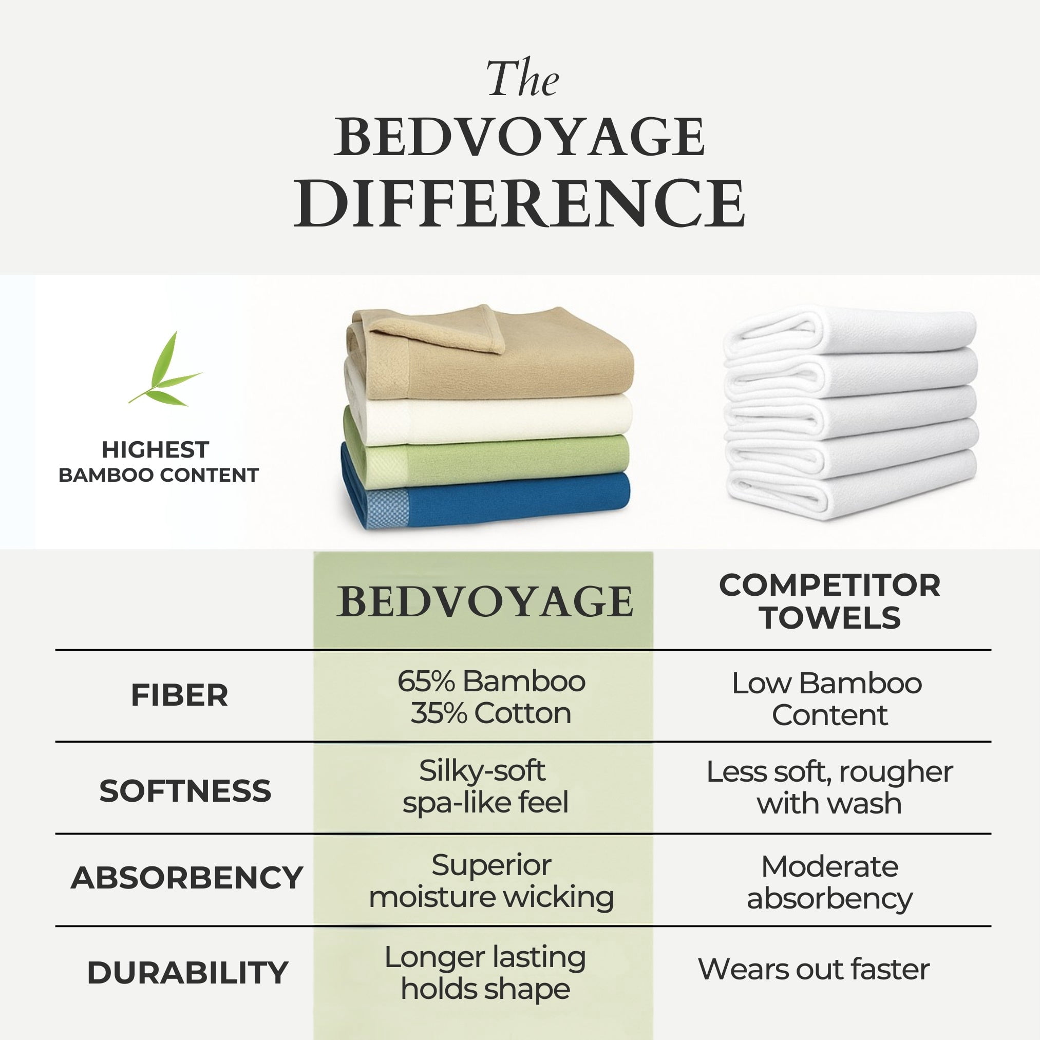 BedVoyage Towel Set 3pc - Viscose from Bamboo + Cotton - 600 GSM - Absorbent & Odor Resistant - Champagne