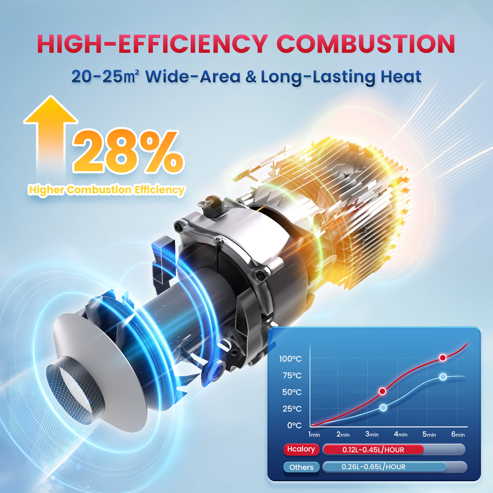 Audew 8KW All in one Diesel Air Heater 110V AC & 12V 24V DC with App Control, 10-Temperature Settings, 18% Boost in Burning Efficiency, Auto Start-Stop,Parking Diesel Heaters for Car,RV,Truck,Boat