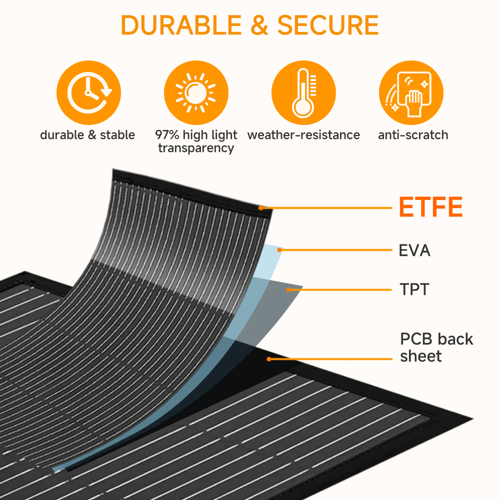 EFFORTWAY 200W Portable Solar Panel Foldable Solar Panel Charger with Adjustable Kickstands Waterproof IP67 for Camping, Home, RV, Boat, Outdoor, Power Station, off Grid System