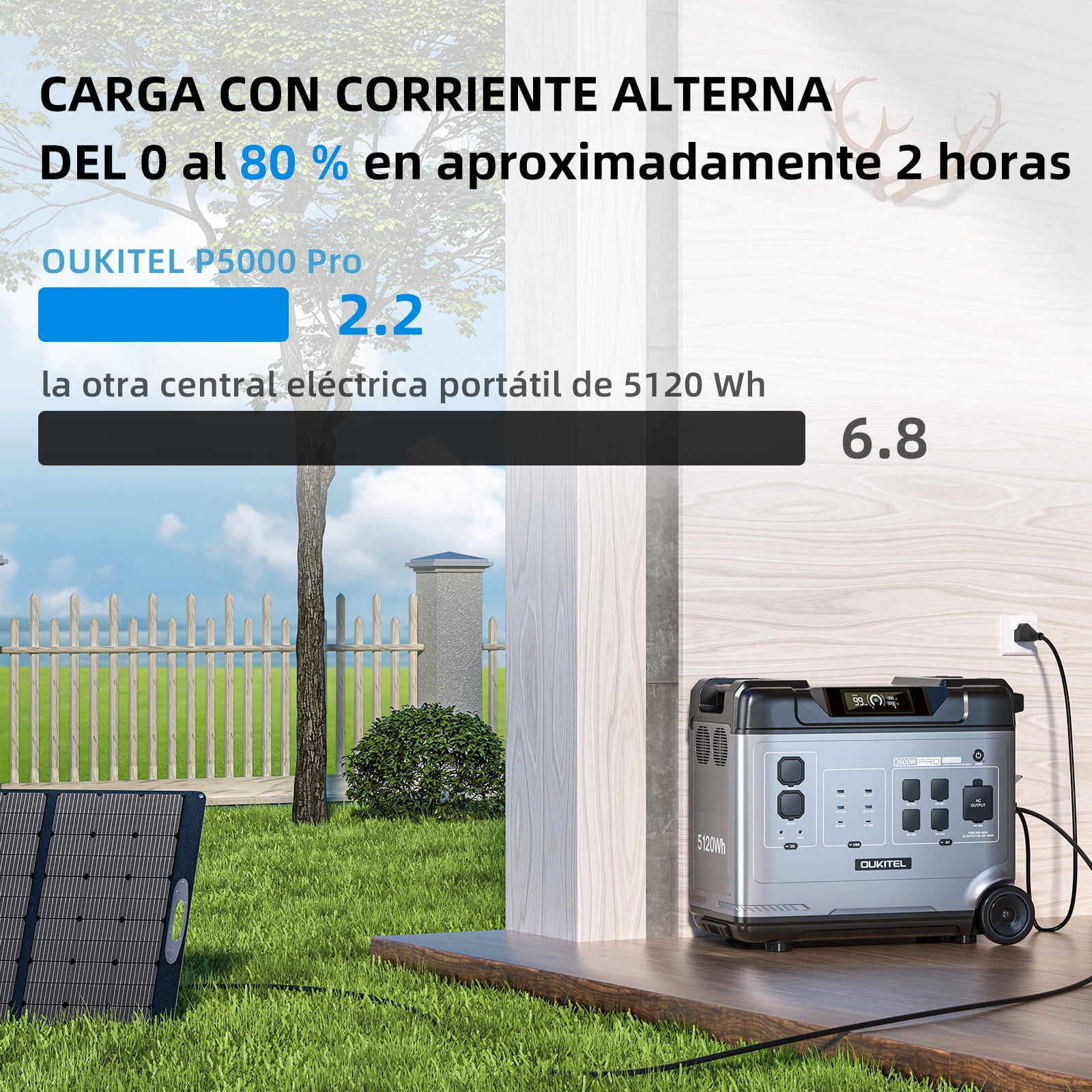 OUKITEL P5000 Pro 5120Wh Solar Generator , 3600W Pure Sine Wave Inverter (5000W Peak), LiFePO4 Battery, 1800W Fast Charging, App Control for Home Backup & Outdoor Camping
