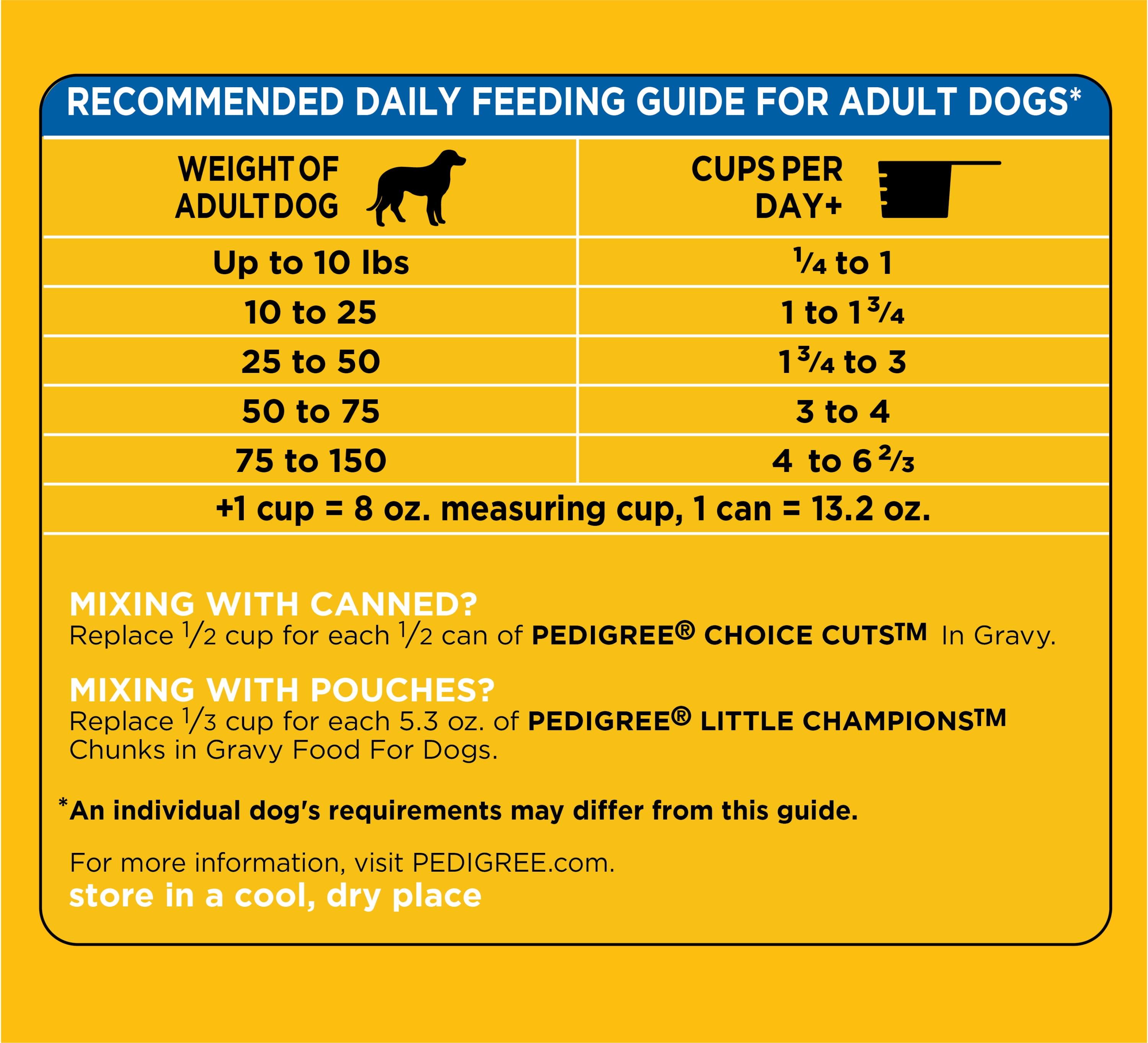Pedigree Dog Food Label Juleteagyd