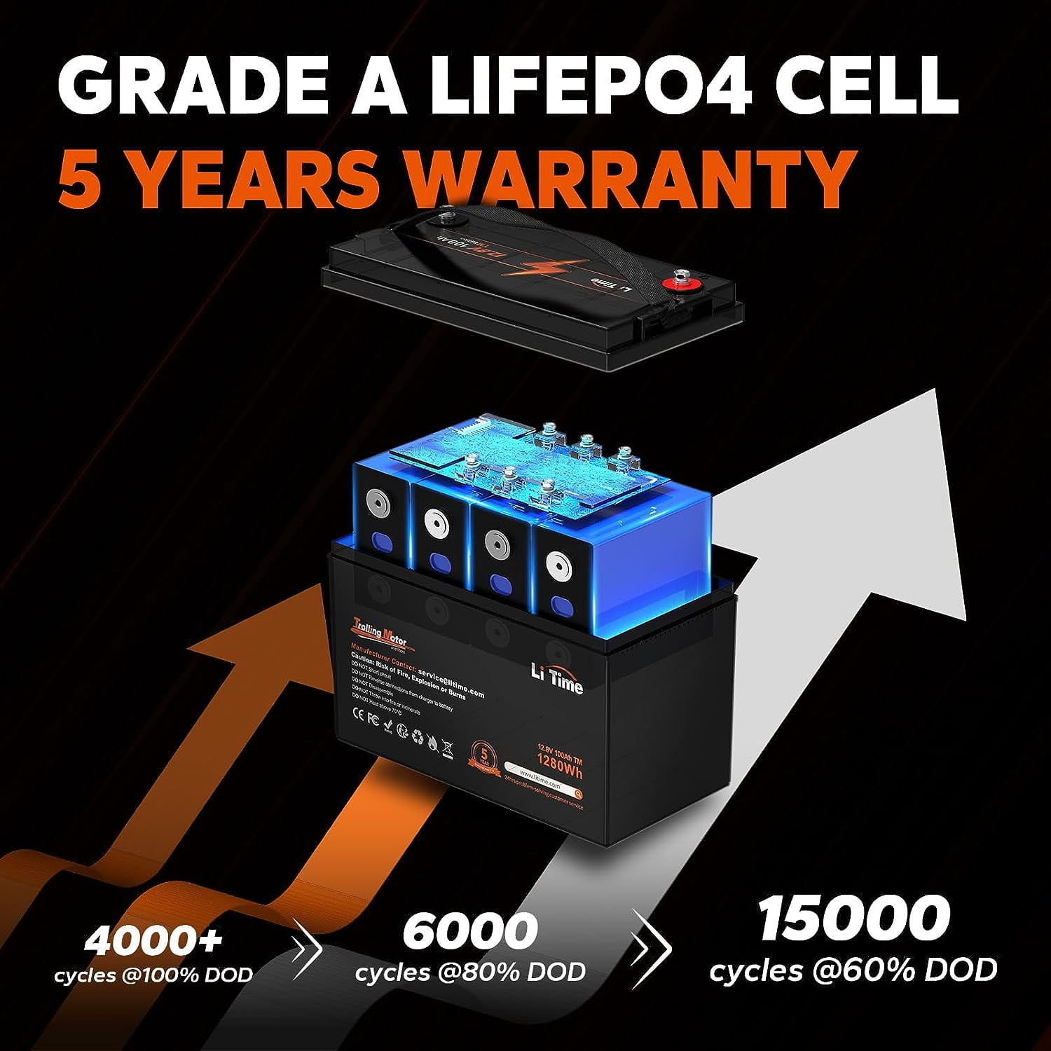 LiTime 2 Pack 12V 100Ah TM LiFePO4 Battery 15000 Deep Cycles Trolling Motors Lithium Battery