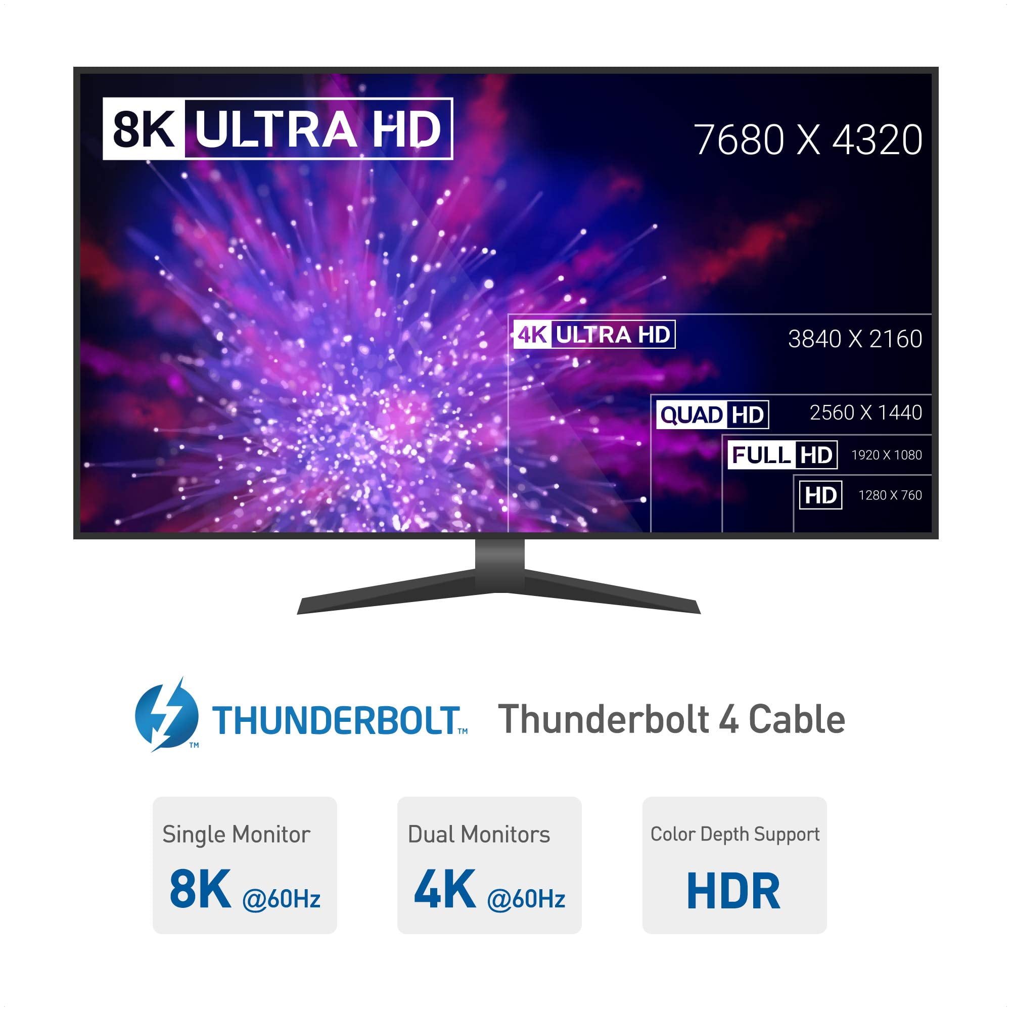 Cable certificado Intel Thunderbolt 4 USB C a USB C 8k 60HZ – CABLETIME