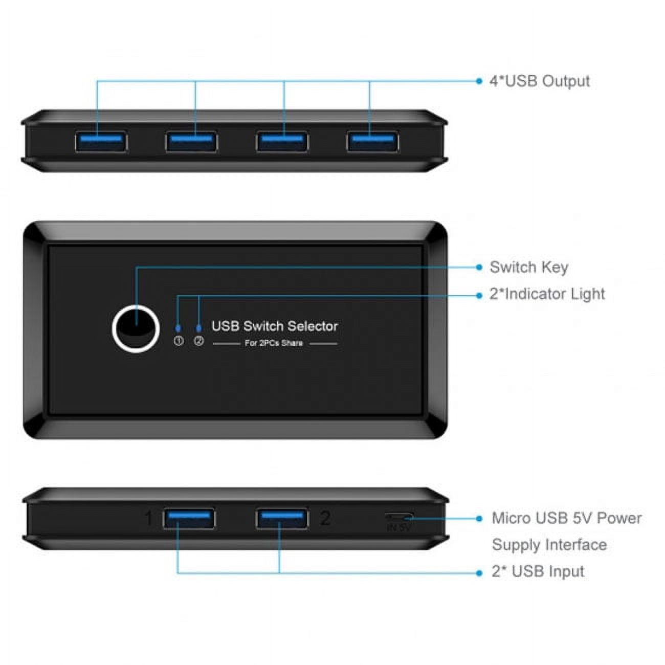 Chenyang CY KVM USB 3.0 Switch Selector 2 Port PCs Sharing 4 Devices for Keyboard Mouse Scanner Printer Convertor