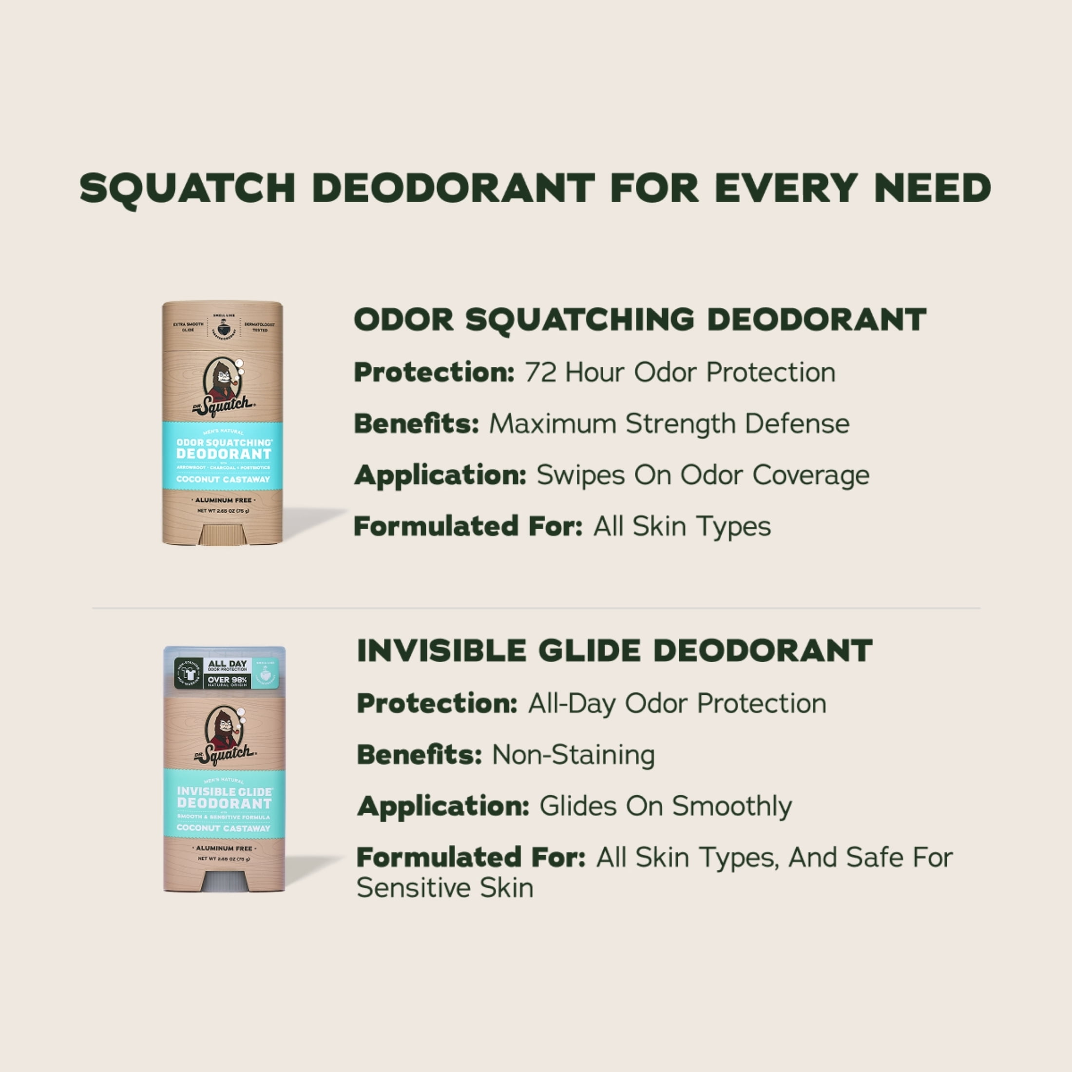 Dr. Squatch Mens Invisible Glide Deodorant Stick, Natural Aluminum Free Deodorant for Men, Coconut Castaway, 2.65 Oz