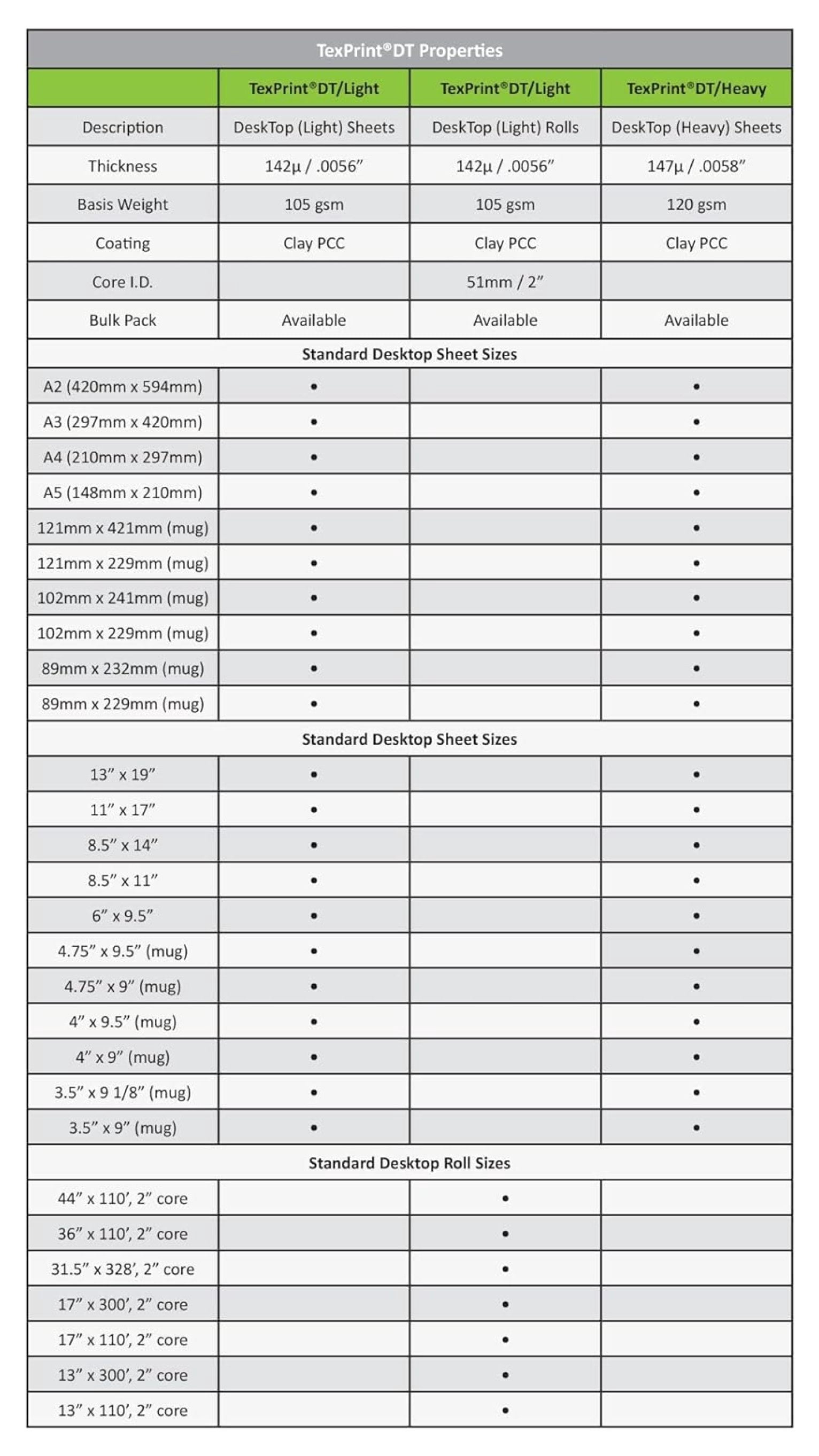 Beaver TexPrint DT Light -Replaces XP- All-Purpose High-Release Sublimation Paper for Epson Dye Transfer, SawGrass Approved Sublimation Print Transfer Paper, 110 Sheet Pack (8.5" x 11", Inches)