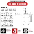 thumbnail image 3 of Kit de reparación completo Sure Shot K10 para pulverizadores modelo 'A': piezas y accesorios originales de pulverizadores Milwaukee para necesidades personalizadas, 3 of 5