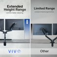 thumbnail image 4 of Support de Moniteur Pneumatique Triple, Bras Pneumatiques Fixes Réglables, Rotation Pivotante, Robuste, Support de Bureau VESA avec Pince Cclamp, Max VESA x STANDVG, 4 of 9