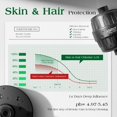 thumbnail image 2 of Filtered Shower Head   for Healthier Skin & Hair | 3 Mode High Pressure Shower Heads with 20-Stage Filtration | Removes 99.947% Chlorine & Heavy Metals | Shower Head with Filters - Chrome, 2 of 7