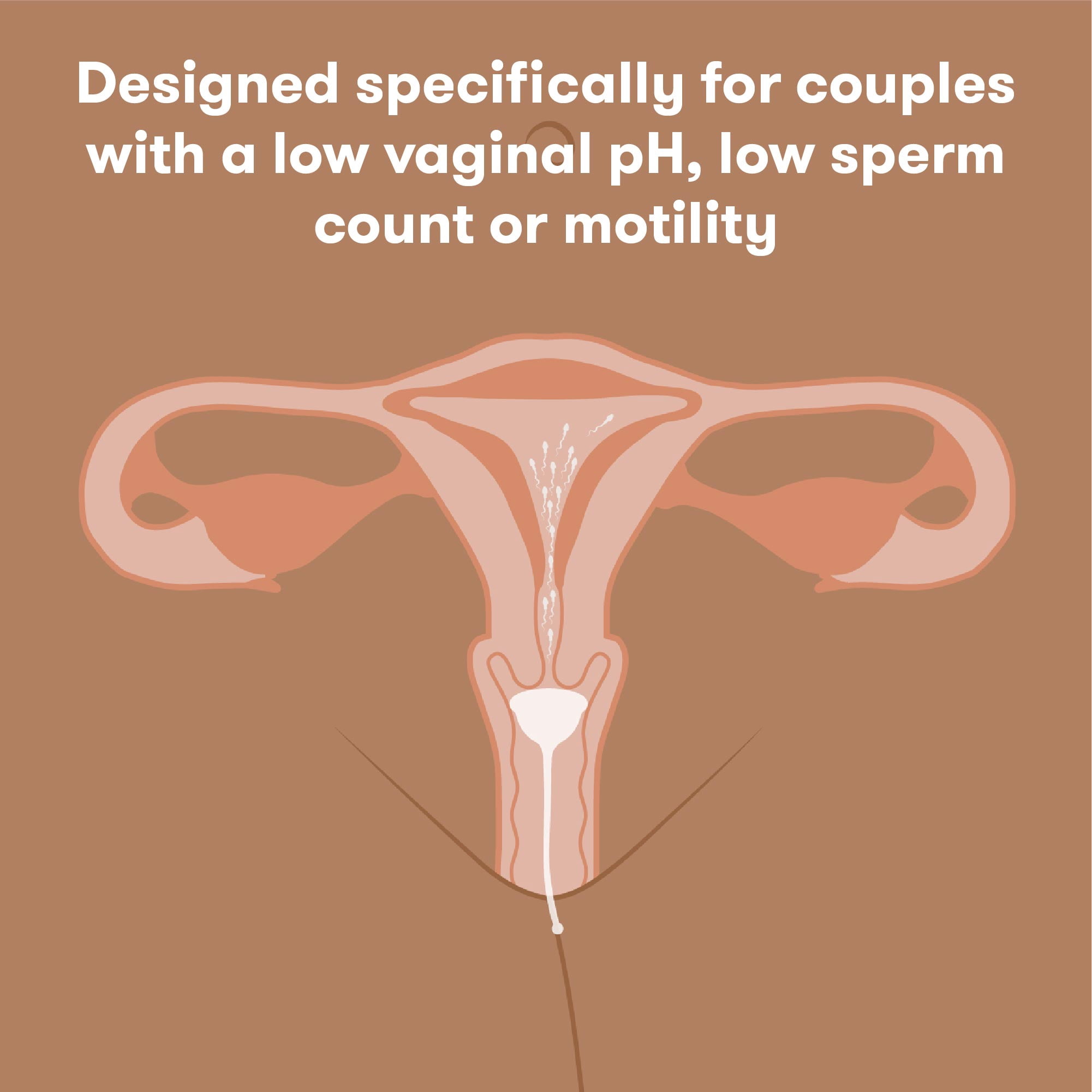 Frida Fertility Conception Aid Cup, Reusable Cervical Cup for Sperm Retention During Ovulation