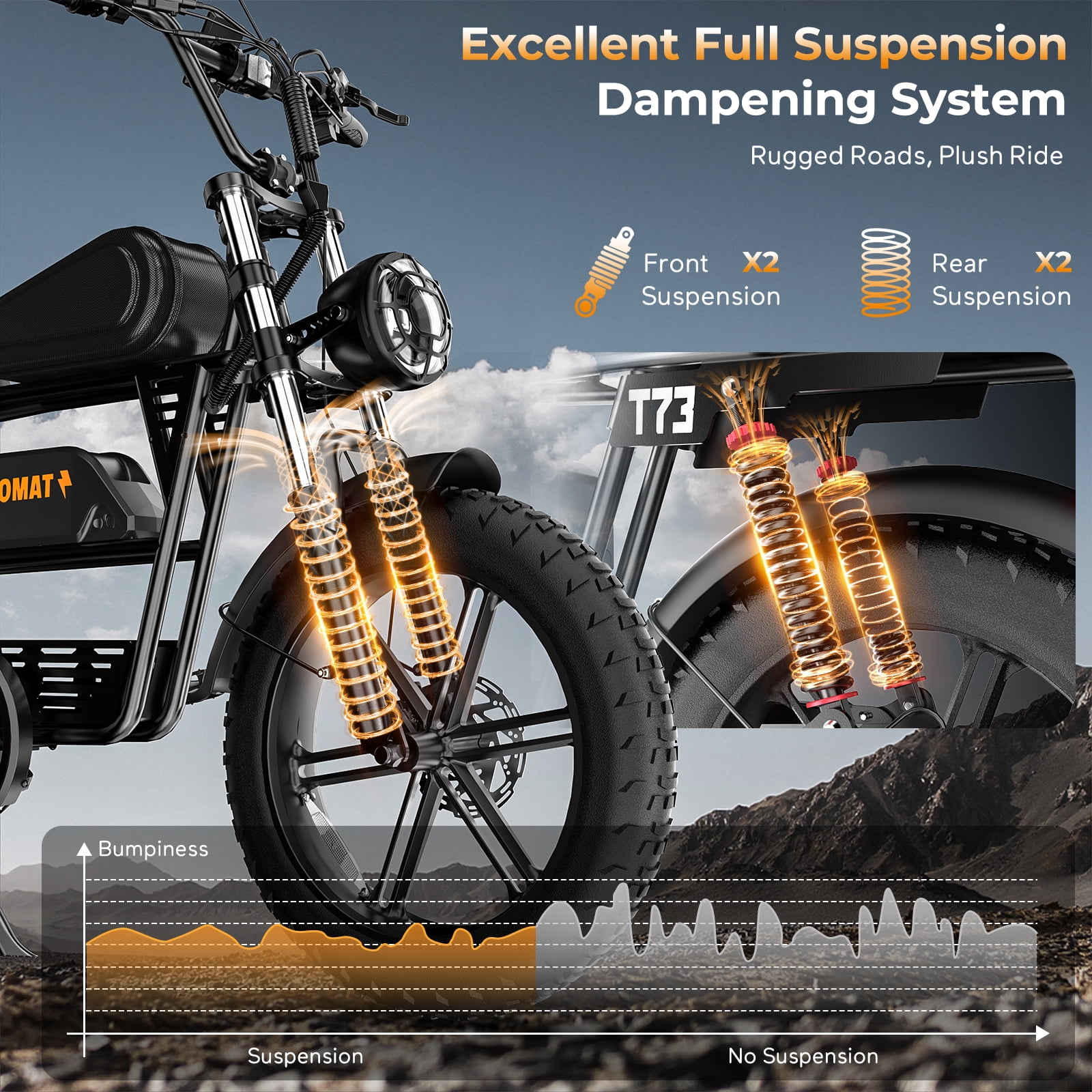 Tamobyke T73 Electric Bike for Adults, Peak 1500W 30mph 48V 15.6Ah,20" Fat Tire E-Mountain Bike UL2849