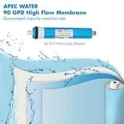 APEC 90 GPD Complete Replacement Filter Set for ULTIMATE Series Alkaline Reverse Osmosis Water Systems (FILTER-MAX-PH) Water Filter