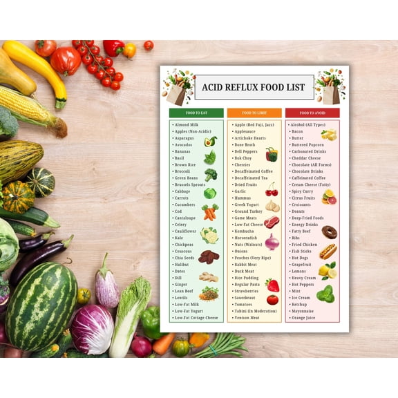 Acid Reflux Food List Poster, Dietary Food List Chart Poster, Gastritis, Heartburn, Low Acid Food Grocery List, Gerd's Food To Avoid And Limit Posters