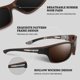 thumbnail image 3 of Gafas Deportivas Polarizadas WEAROYO UV400 para Hombre y Mujer, 3 of 7