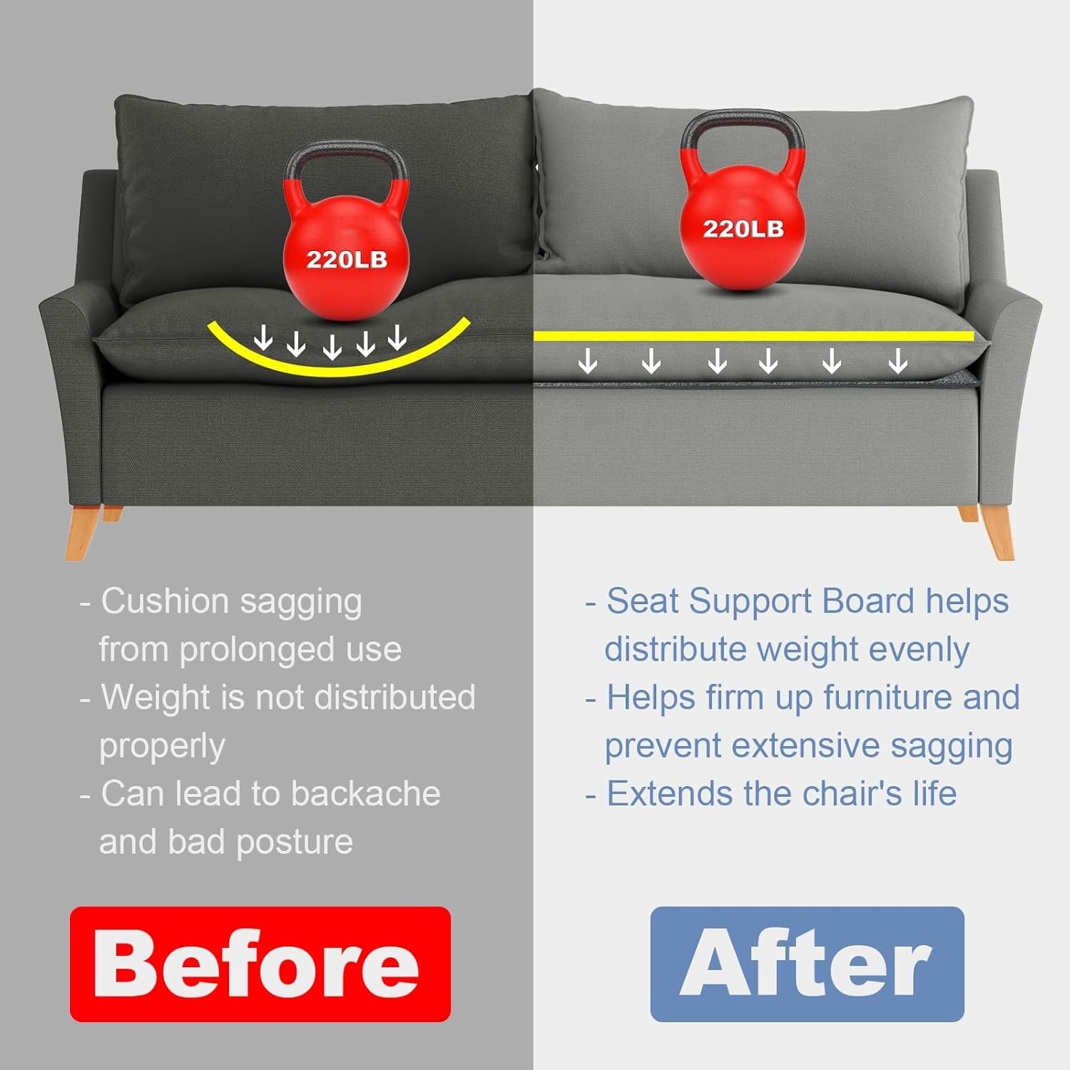 Couch Cushion Support for Sagging Seat - Sofa Saver Protector Insert Board for Sagging Cushions,Sofa Replacement Parts Fit Loveseats with Non-Slip Durable Surface & Extra Thick MDF 17" x 44"